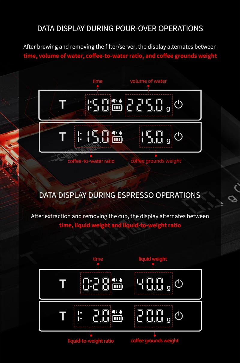 LED display for coffee scales